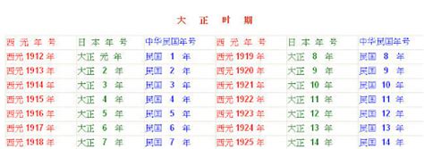 1982什麼年|民國年份、西元年份、日本年號、中國年號、歲次對照。